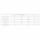 Atlas Element BI-WIRE Achromatic Z, terminerad högtalarkabel stereopar 2X2 meter