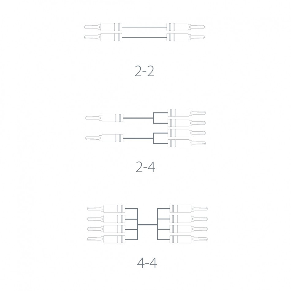 Atlas Element Bi-Amp Achromatic Z 4-4, päätetty kaiutinkaapeli 2x3 metriä