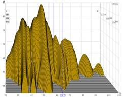 Antimode bas/stereo processor 2.0 DualCore