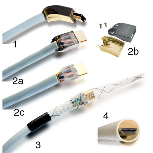 Supra HDMI Install Kit MET-B / BRAID, kulmikas suojakotelo ja kaapeliholkki
