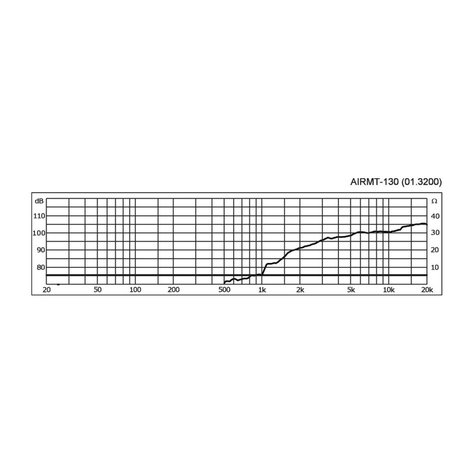 Monacor AIRMT-130, AMT-nauhadiskantti, 8 ohm