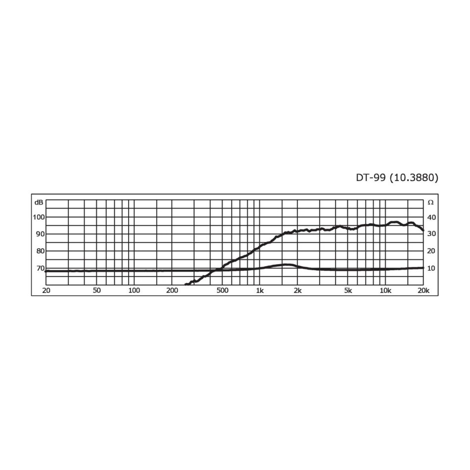 Monacor DT-99, silkkikalottidiskantti, 8 ohmia