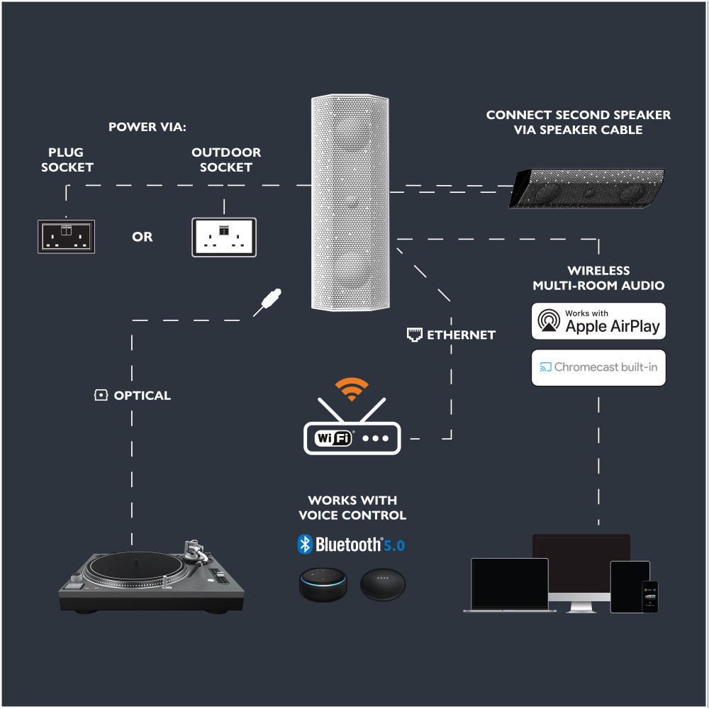 Lithe Audio iO1 Active, monipuolinen aktiivinen WiFi-kaiutin, valkoinen