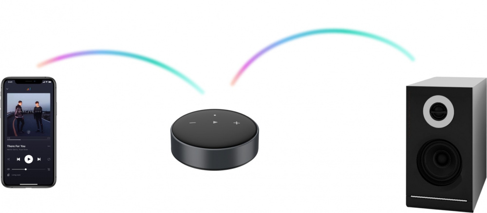 WiiM Mini, langaton verkkostriimaaja Spotify Connectin ja AirPlay 2:n kanssa