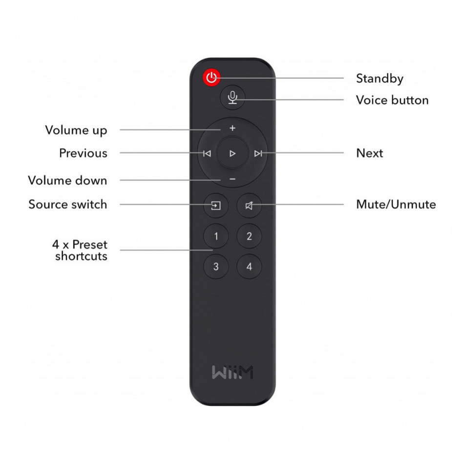 WiiM Voice Remote, sopii Wiim-verkkosoittimille
