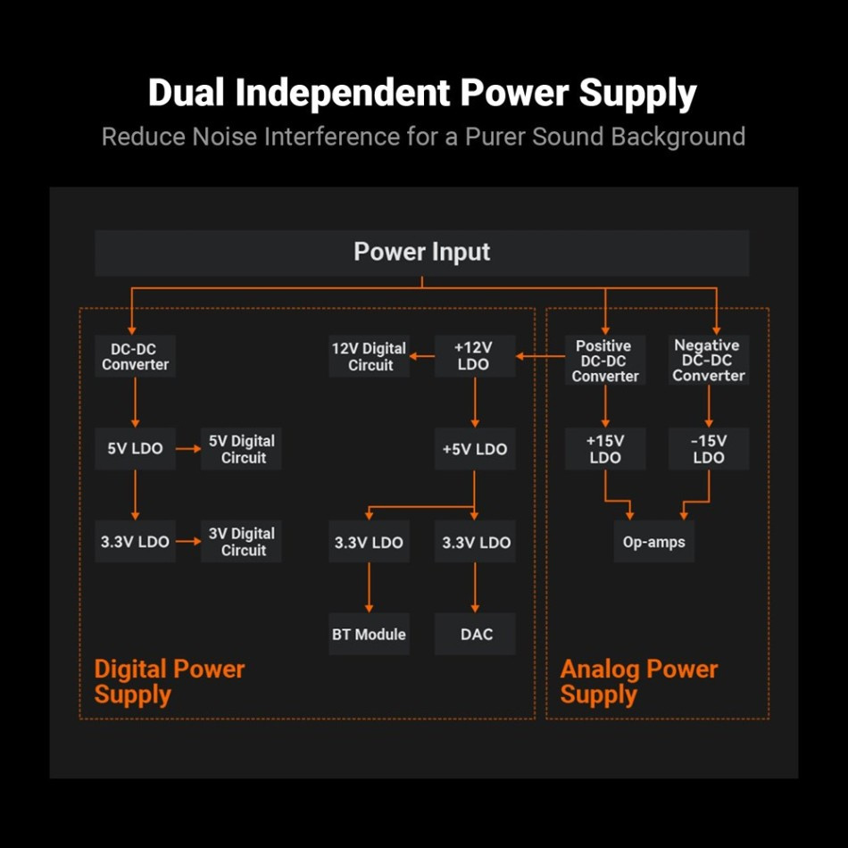 Fosi Audio BT20A MAX stereovahvistin Bluetoothilla & 48V virtalähteellä