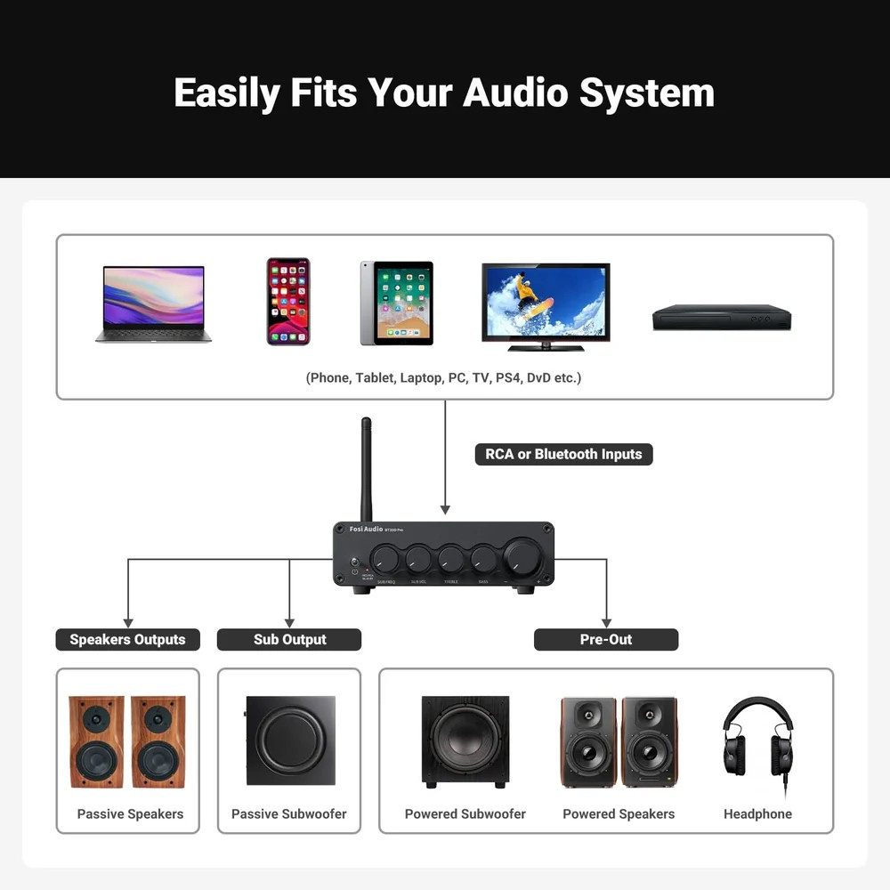 Fosi Audio BT30D, stereovahvistin Bluetoothilla & 48V virtalähteellä