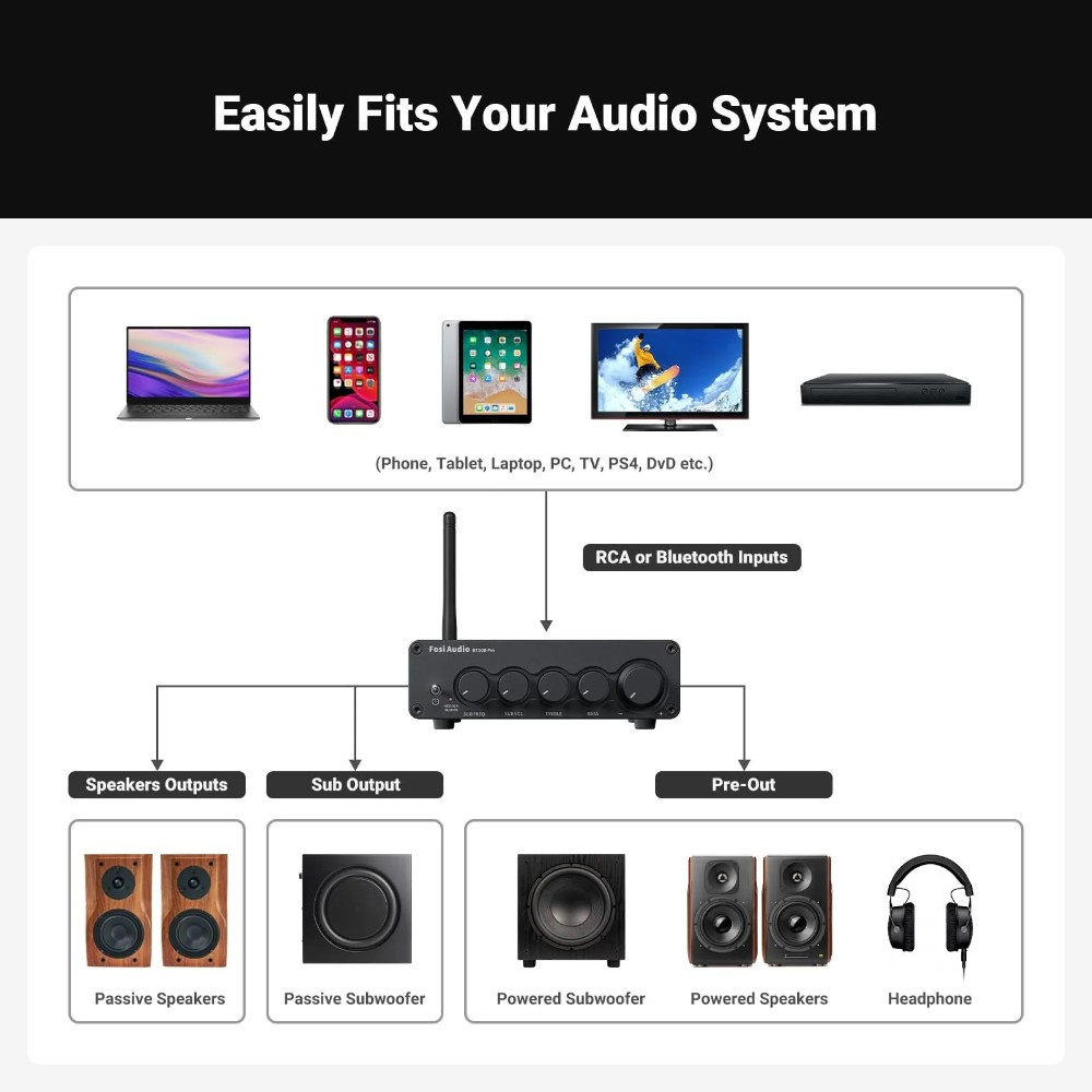 Fosi Audio BT30D, stereovahvistin Bluetoothilla & 32V virtalähteellä