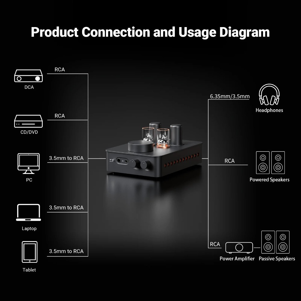 Fosi Audio GR70, kuulokevahvistin putkilla