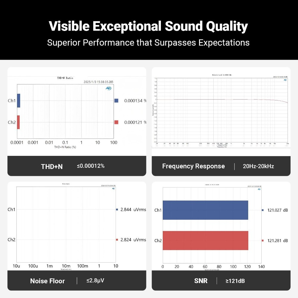 Fosi Audio Q6, kompakti DAC
