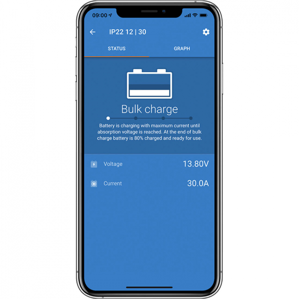 Victron Blue Smart IP22 akkulaturi kolmella ulostulolla 30A, 12V