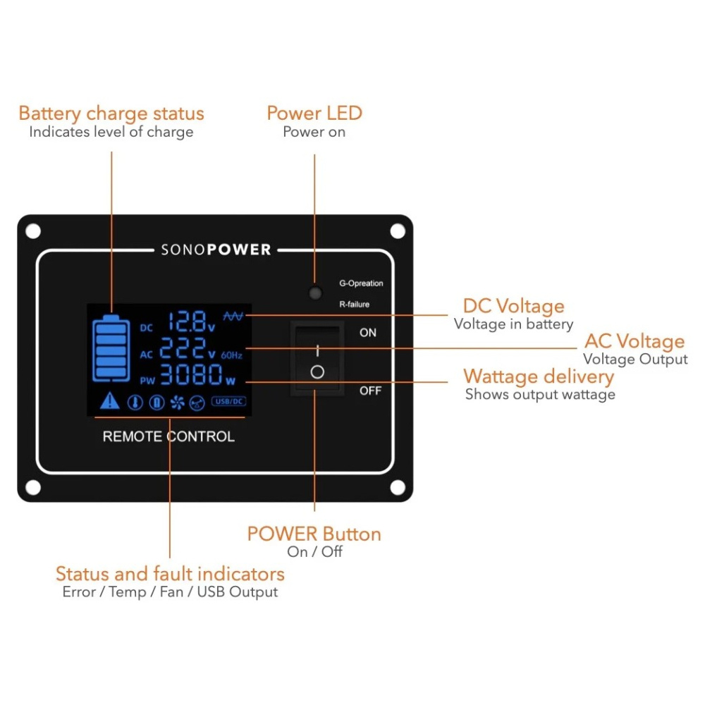 SONO Power IPPSDIS, näyttö ja etäpaneeli IPPS2000/3000:lle