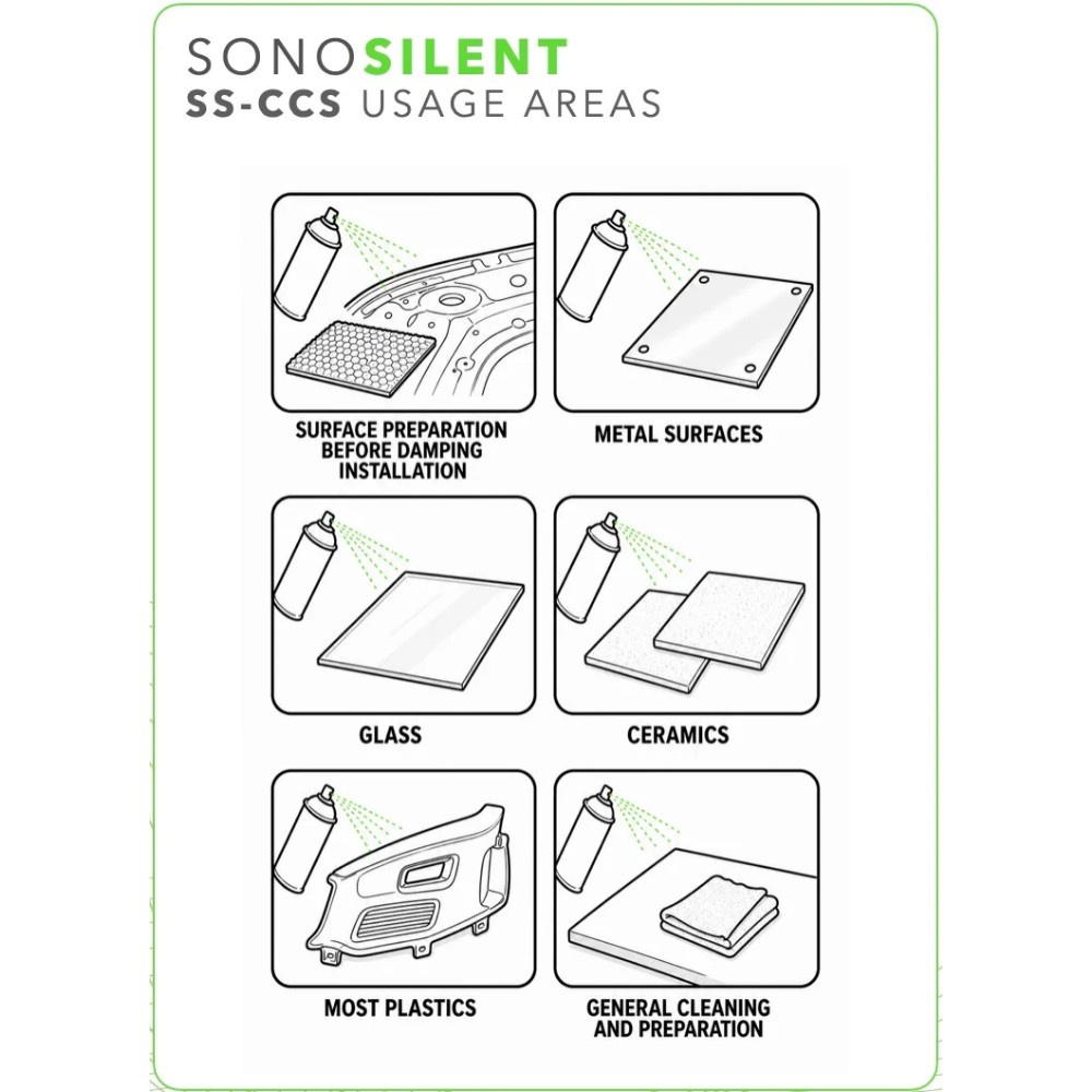 SONO Silent SS-CCS sitruksenpuhdistusaine, 500 ml