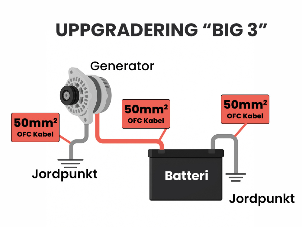 Big 3, 50mm² OFC-kaapelikitti