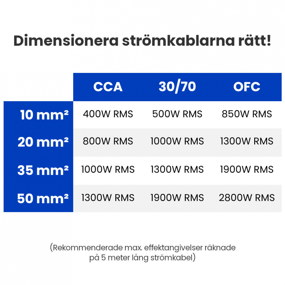 Auto-Connect CCA kaapelisarja, 35mm²