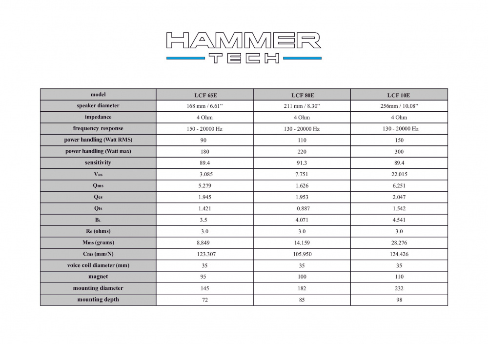 Hammer Tech Light Class LCF80E 8 tuuman keskialue