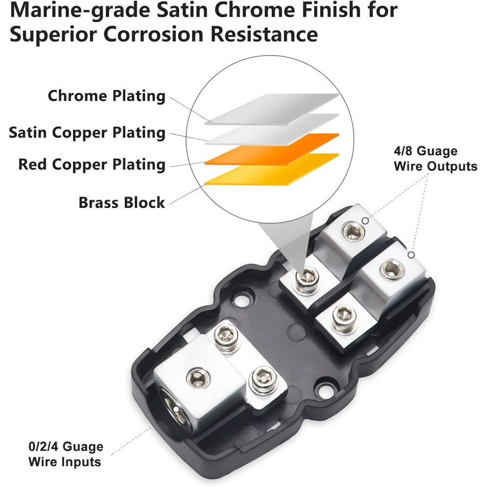Recoil MFH12 Mini-ANL sulakepidike 1x50mm² - 2x20mm²