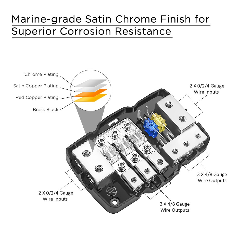 Recoil MPG3 Mini-ANL sulakepidike + maadoituslohko 2x50mm² 3x20mm²