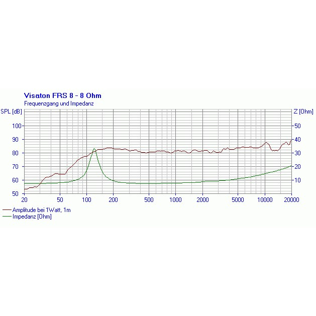 Visaton FRS 8, 3,3 tuuman kaiutinelementti, 8 Ohm