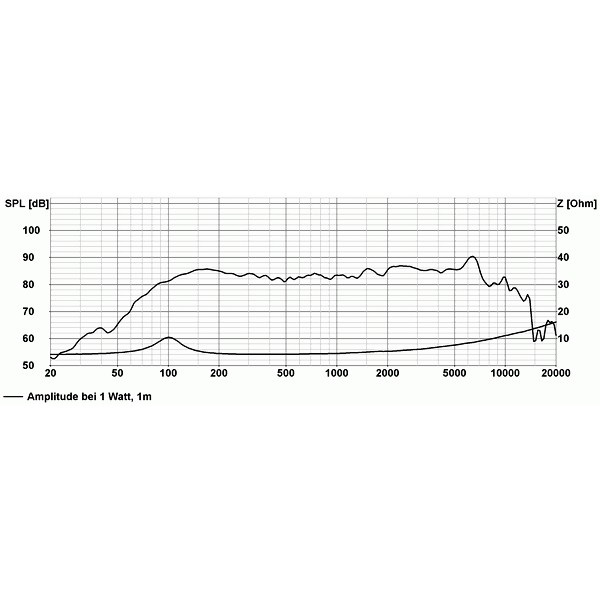Visaton FR10 WP - 4 Ohm, upotettava kattokaiutin musta, kpl