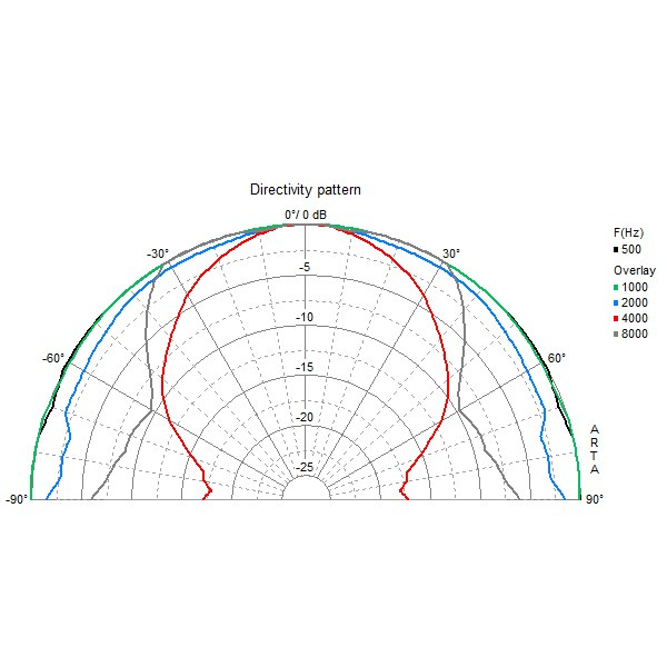 Visaton FR10 WP - 4 Ohm, upotettava kattokaiutin musta, kpl