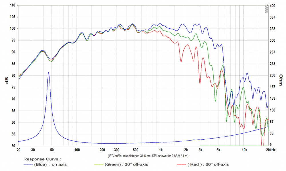 SB Audience Rosso-12MW300 12