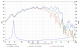 SB Audience Rosso-12MW300 12 SB Audience Rosso-12MW300 12
