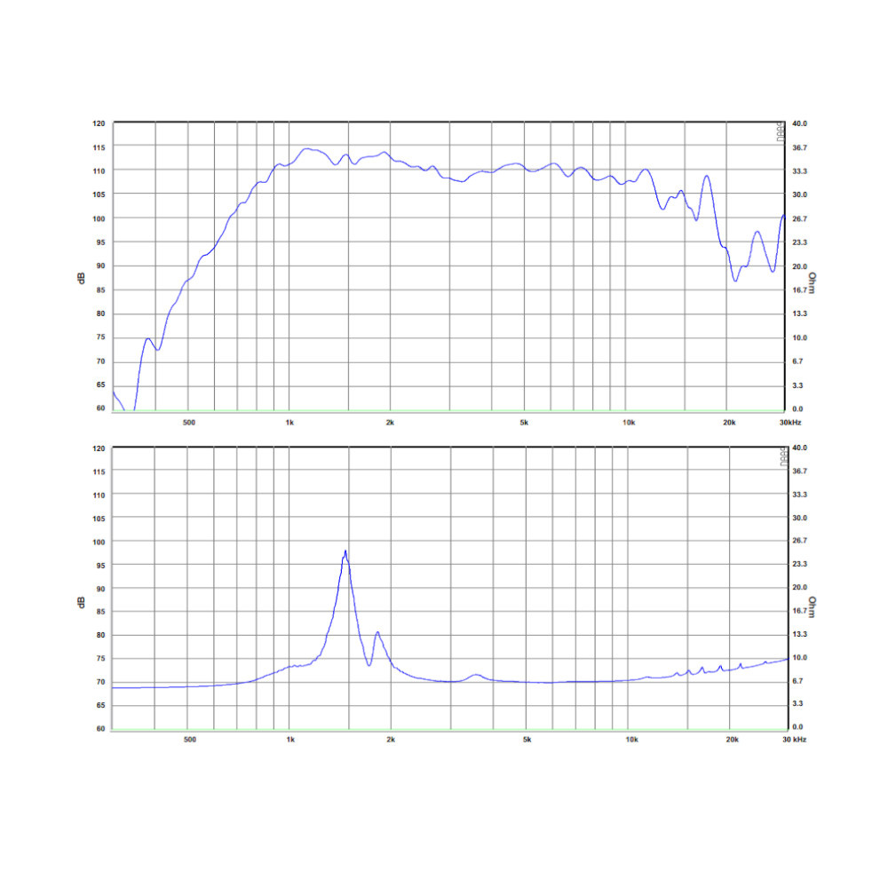 SB Audience Bianco-25CD-P 1