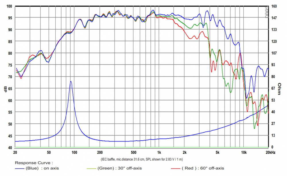 SB Audience Bianco-8MW125 8