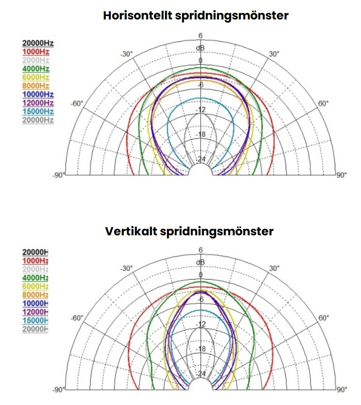 SB Audience H-225 horn till 1