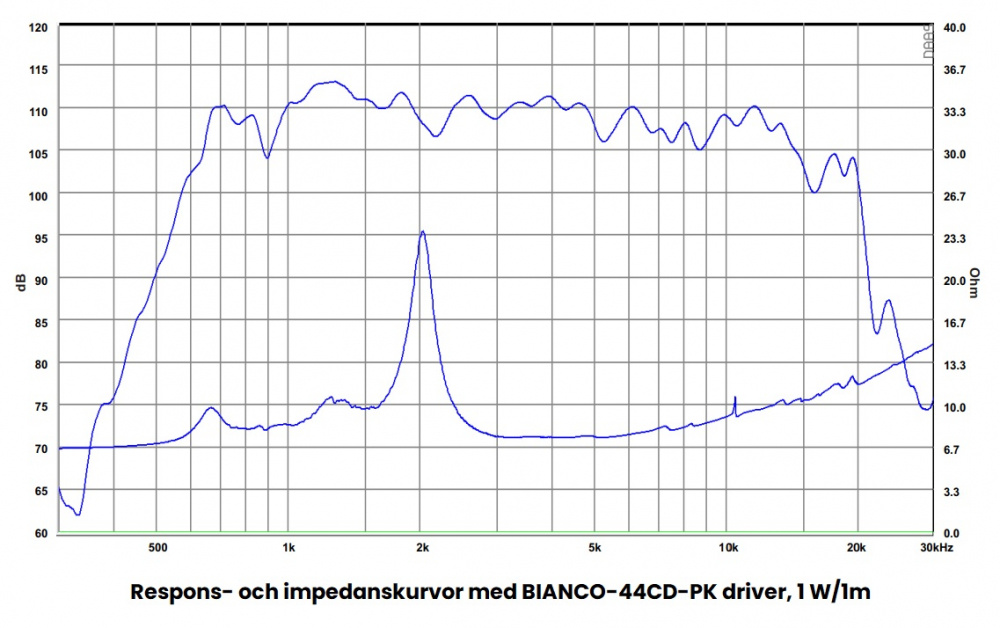SB Audience H-225 horn till 1