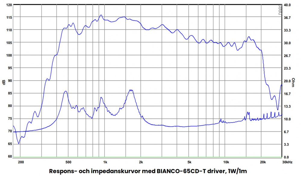 SB Audience H-280 horn till 1.4