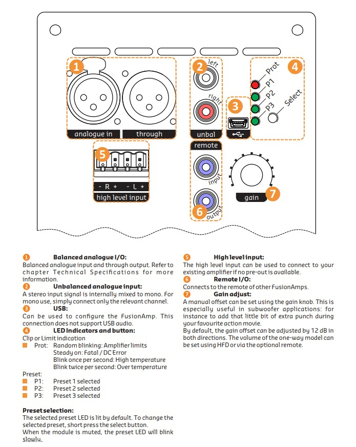 Hypex FusionAmp FA251, 1x250 Watt 4 Ohm