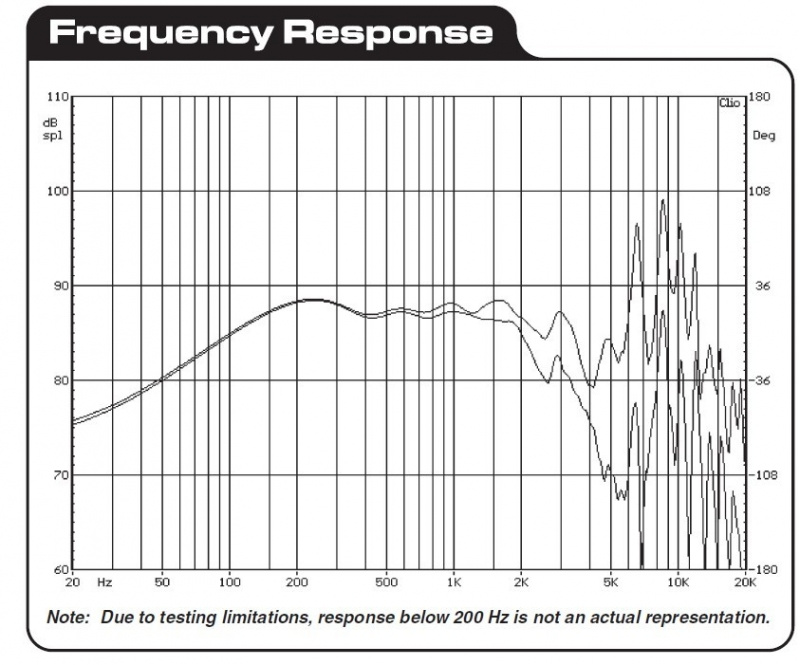 Dayton Audio RS180-4 