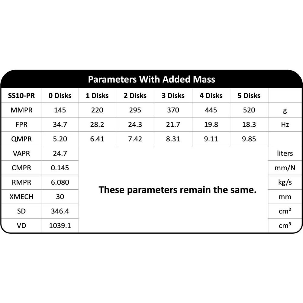 Dayton Audio Signature SS10-PR, 10 tuuman passiivinen säteilijä
