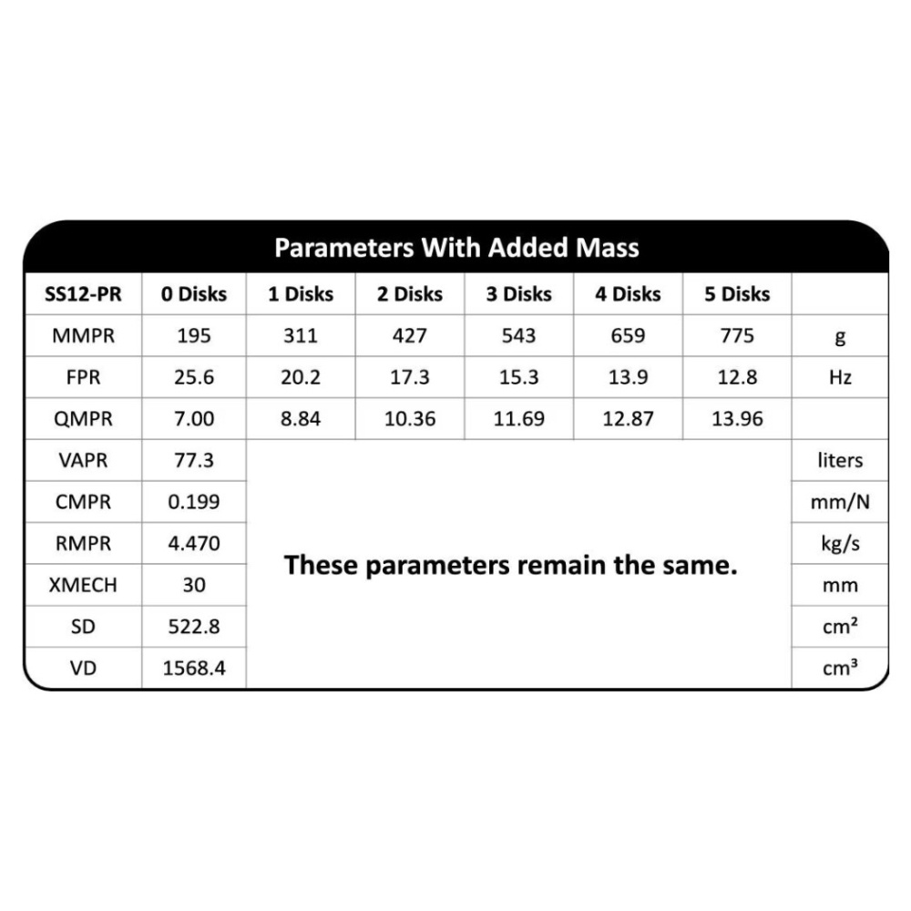 Dayton Audio Signature SS12-PR, 12 tuuman passiivinen säteilijä