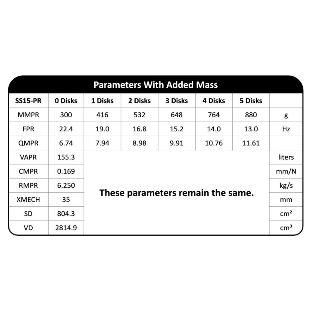 Dayton Audio Signature SS15-PR, 15 tuuman passiivinen säteilijä