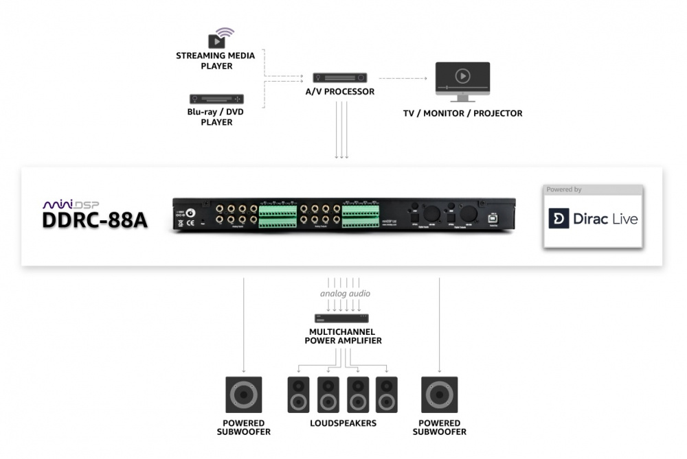 MiniDSP DDRC-88A Dirac Live