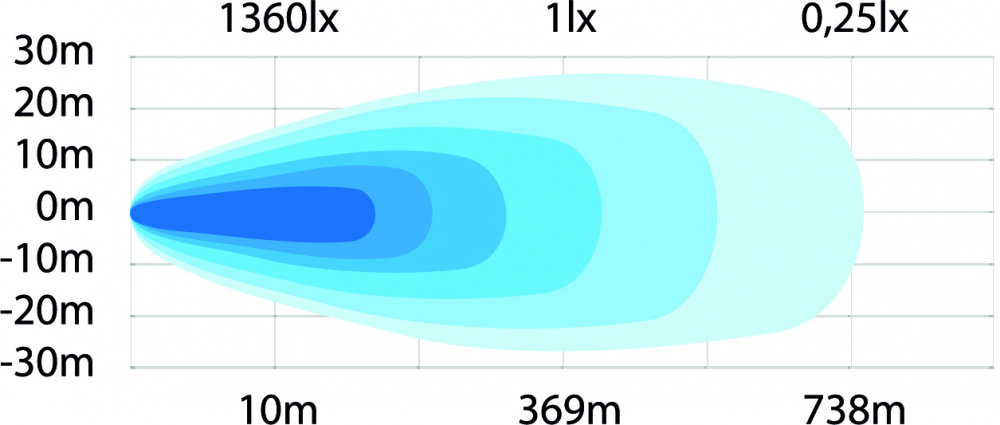 Extraljus Strands Night Ranger 7