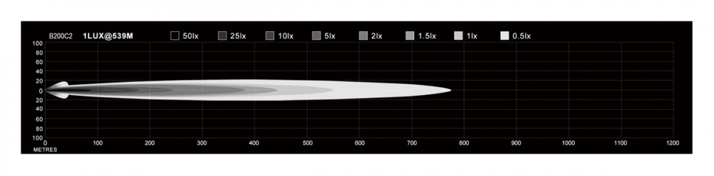 NIZLED B200C2, 20 tuumaa / 56,5 cm LED-raita, 200W