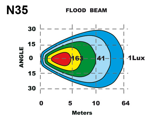 NIZLED N35 Arbetsbelysning 36W (3650Lumen)