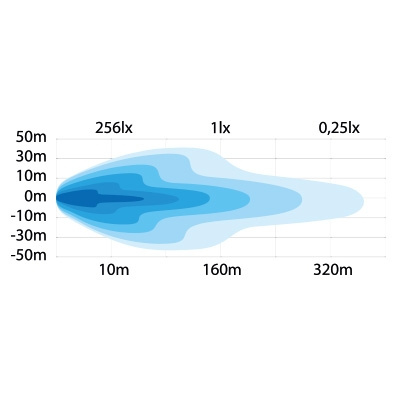 Strands Alaska Ploglampa Värmelins Lisävalo 7