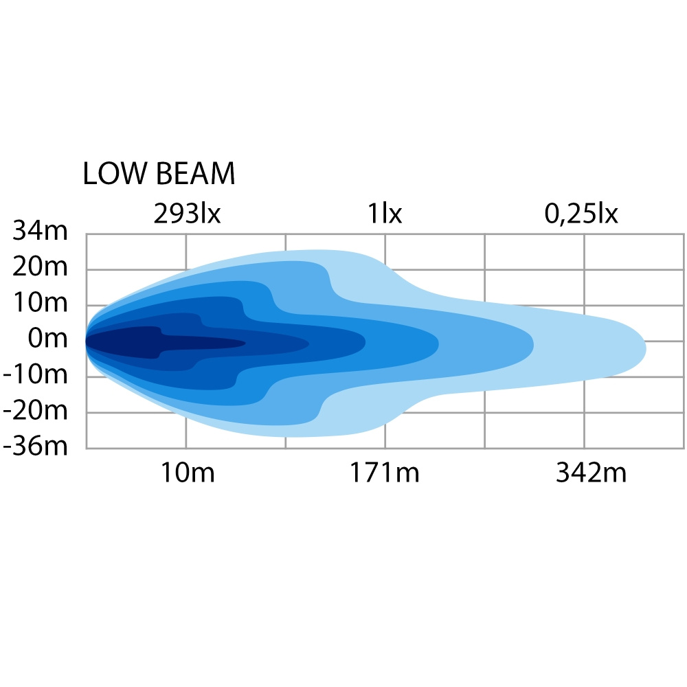 Strands Siberia Hi-Lo Puhallinvaloisa Lämmittimen oikealla puolella