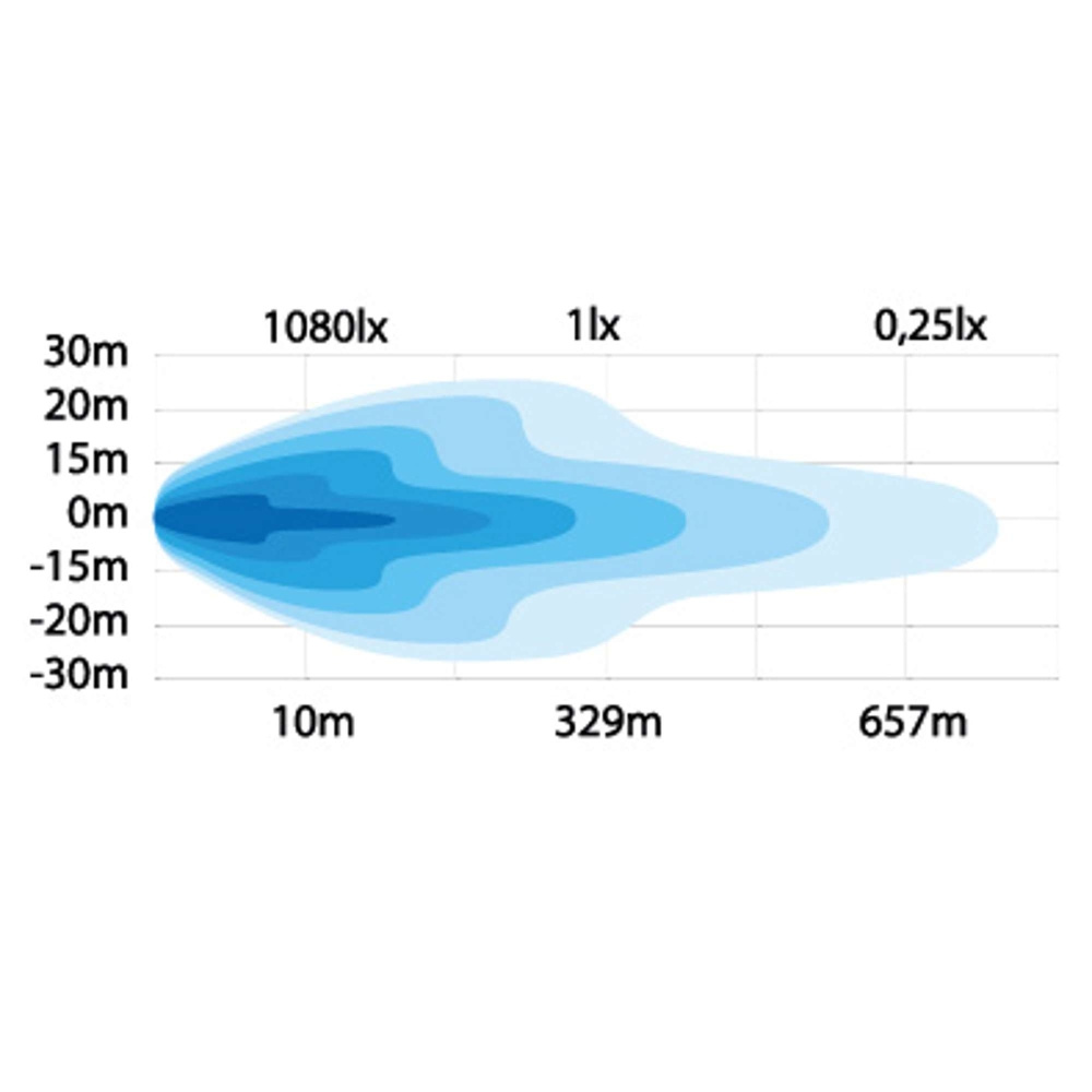 Strands Bremen Xenon Lisävalo 9