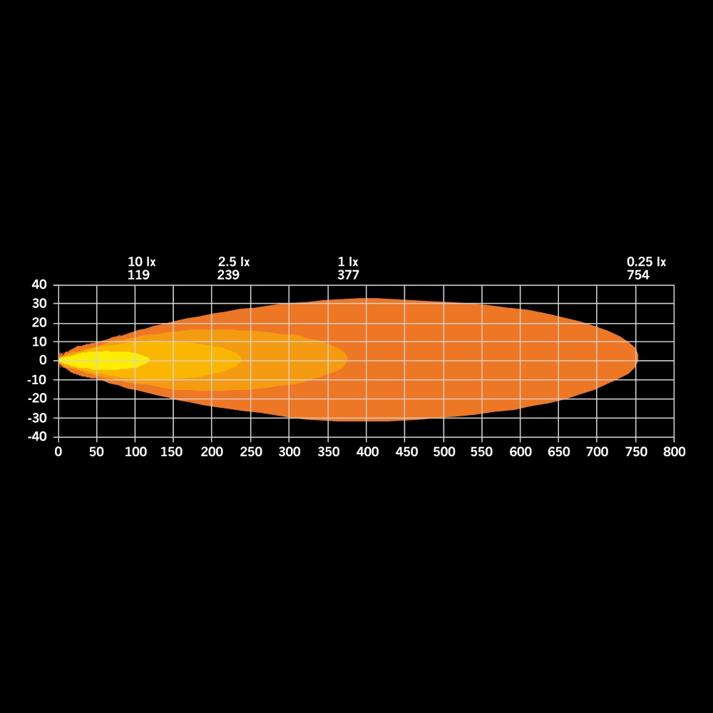 Strands-lähettiläs Dark Edition Lisävalo 9