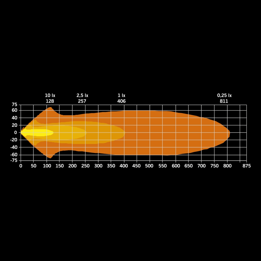 Strands Freedom Maximum Position Lisävalo 9