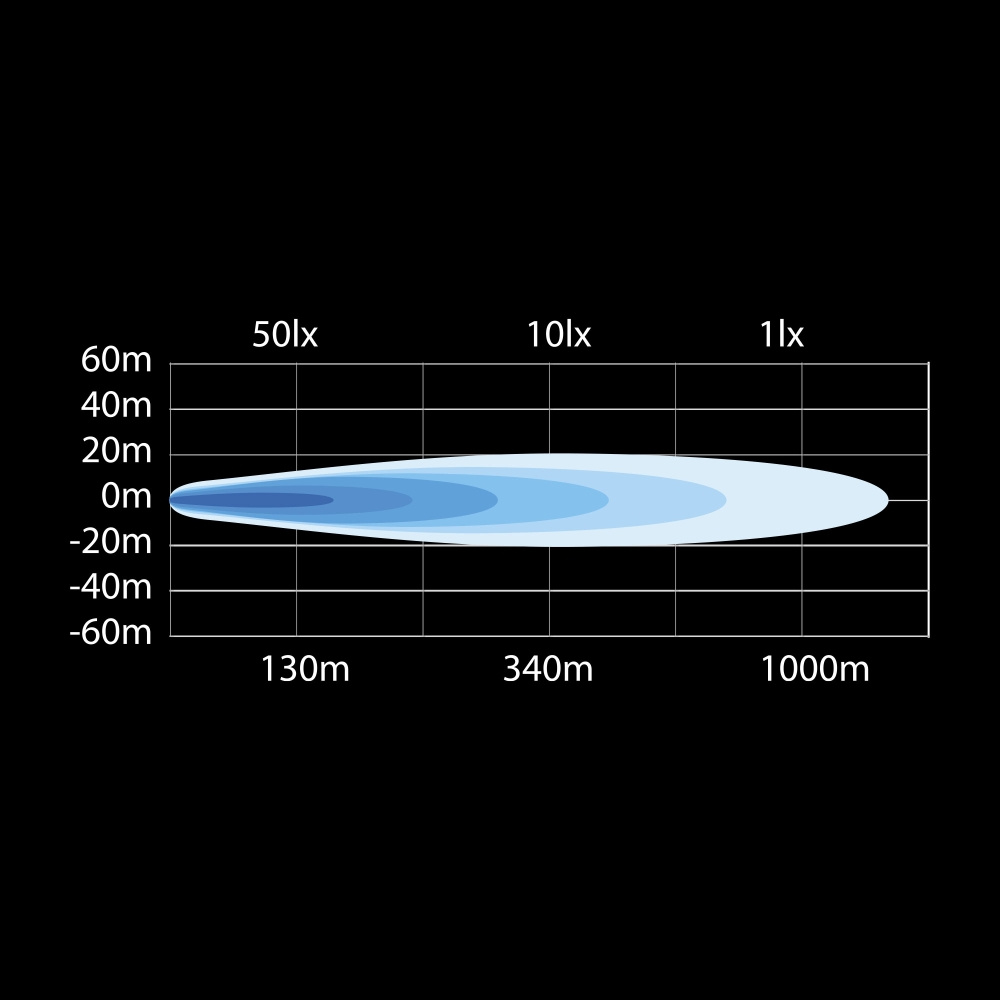 Strands Yukon 2.0 Spot Lisävalo 9