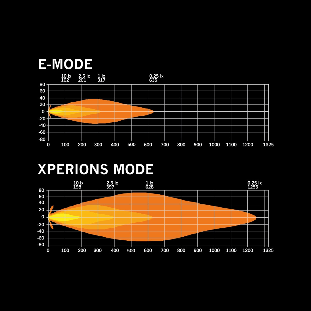 Strands Siberia Skylord Lisävalo 7