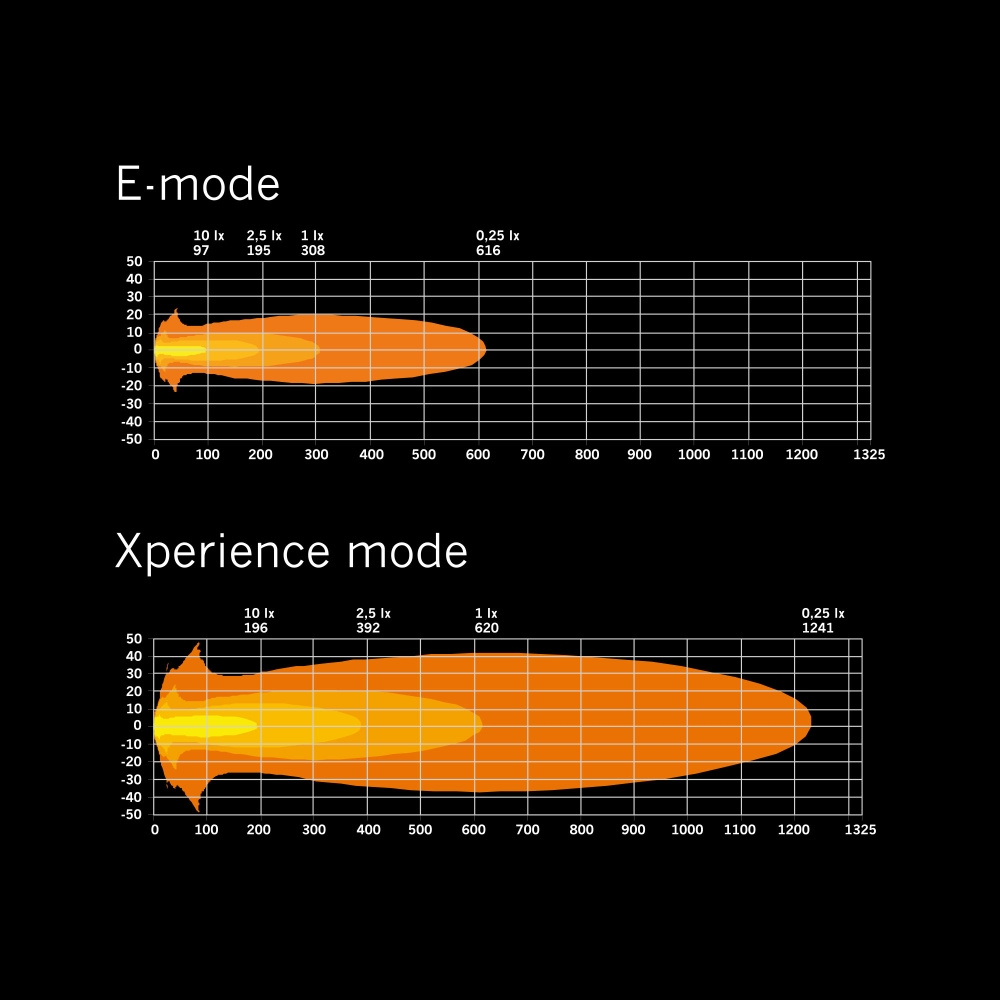 Strands Siberia X Lisävalo 7
