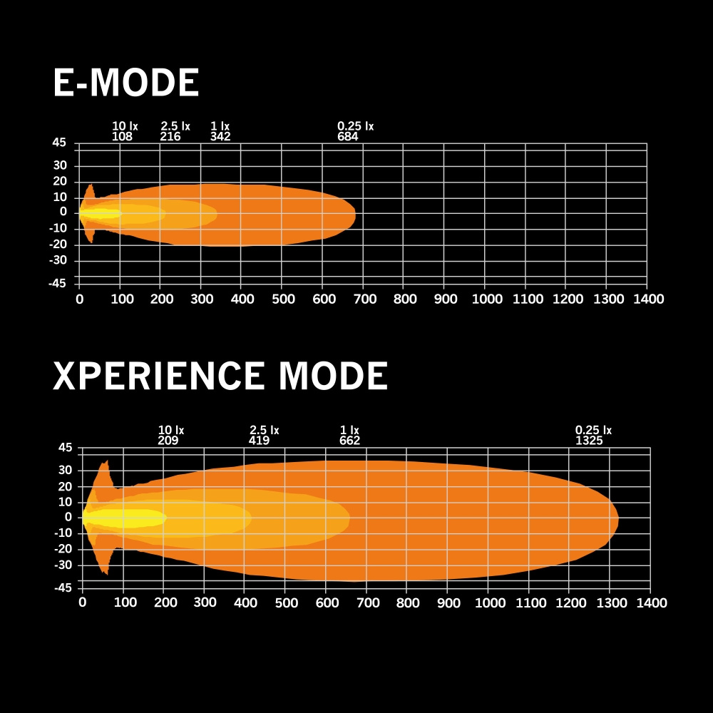 Strands Siberia XP Lisävalo 7